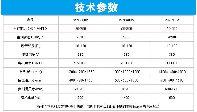 不銹鋼除塵粉碎機3.jpg